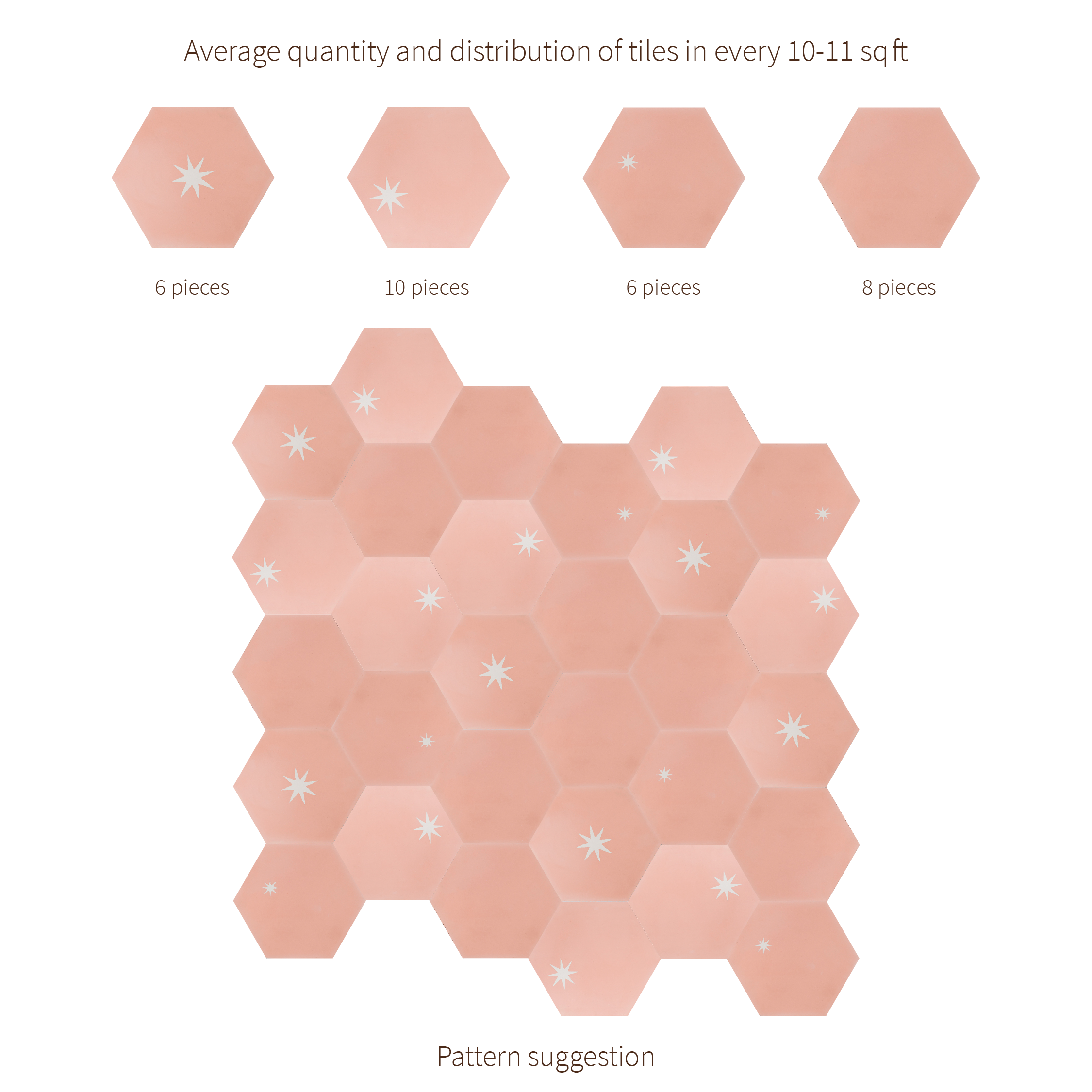 Hexagonal tile pattern with quantity distribution on a white background